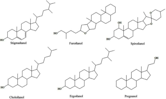 Chemical structures of selected compounds isolated from Dioscorea species