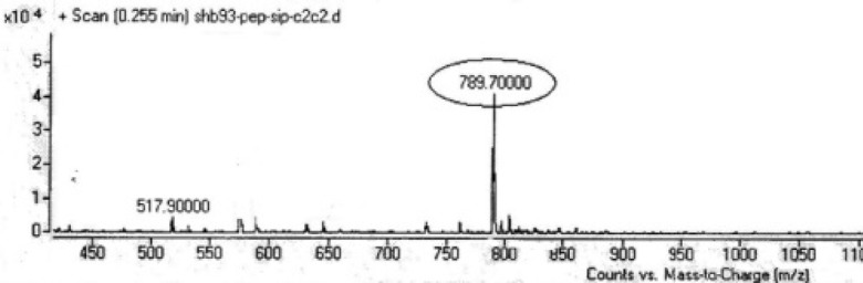 Mass spectrum of Ciprofloxacin-GEGSGA peptide conjugate