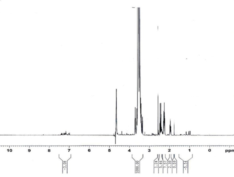 1H-NMR spectrum of PEG-octreotide