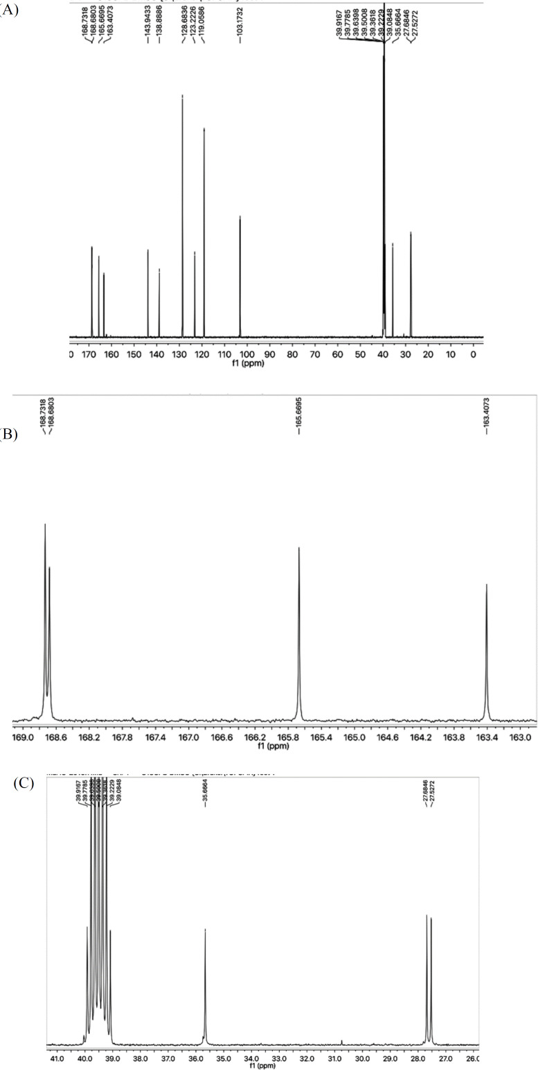 (A) 13C-NMR spectrum of 7a. (B) Expanded downfield region of 13C-NMR spectrum of 7a. (C) Expanded upfield region of 13C-NMR spectrum of 7a