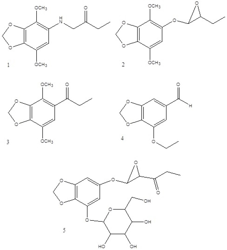 Structure of pure compounds.