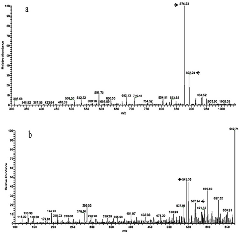 Mass spectrum of (a) paclitaxel (Taxol®), the m/z of 876 and 854 belongs [M+Na]+ and [M+H]+ adduct ions, respectively (b) Mass spectrum of 10-deacetylbaccatin III (10-DAB III), the m/z of 576 and 545 belongs to [M+Na]+ and [M+H]+ adduct ions, respectively