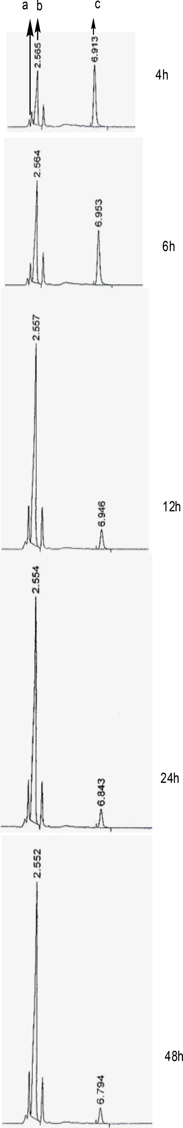 RP-HPLC chromatograms for the elimination of toluenesulfinic acid from compound IV to give V (sampling was performed at 4, 6, 12, 24 and 48 h after starting the reaction).