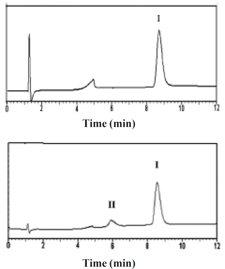 Reversed-phase HPLC results of (a) standard solution of rhGH, and (b) rhGH extracted from G microspheres (peak I: native rhGH, peak II: Physiogel®).