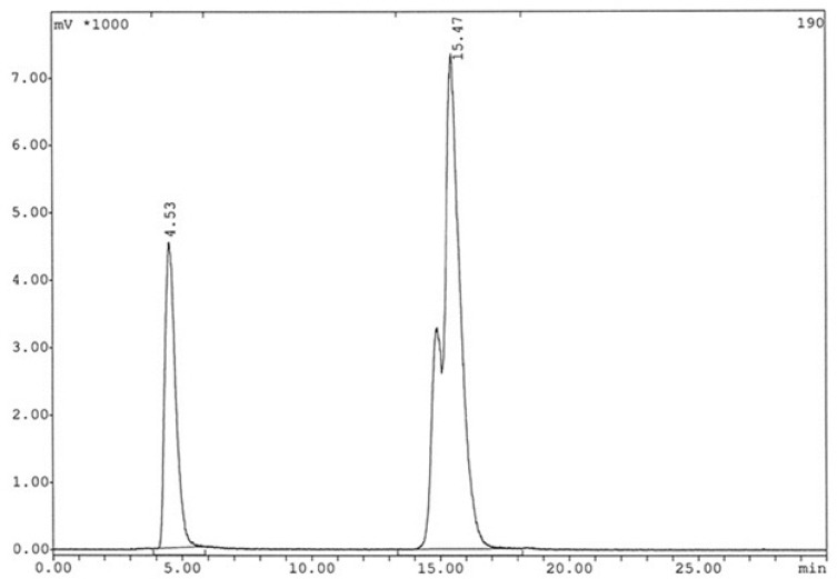 Radiochromatogram of 99mTc-labeled HYNIC-peptide using tricine as a co-ligand after 24 h (The retention time for radiopeptide: 15.47 min).