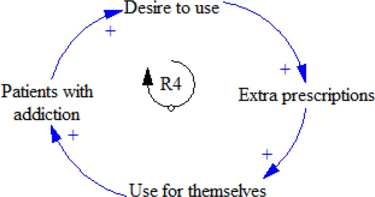 R4 feedback loop