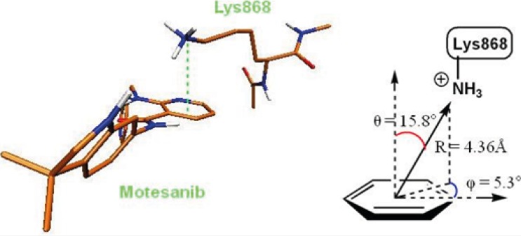 3D representation of cation-π interaction between Lys868 and Motesanib