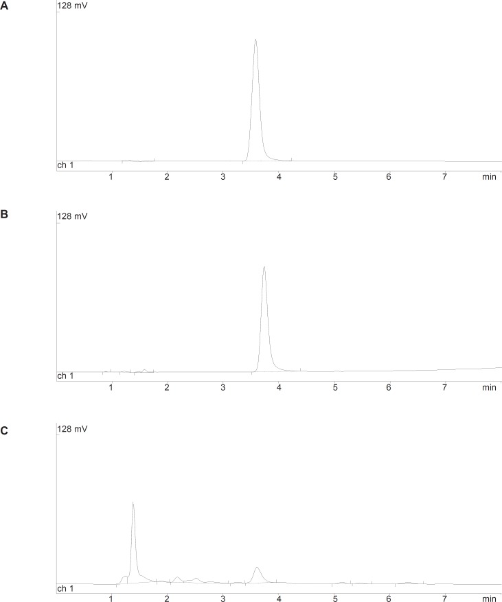 Typical chromatograms obtained from stability studies of cetirizine DIhydrochloride. A: cetirizine DIhydrochloride standard solution (25 μg/mL); B: cetirizine dihydrochloride solution in 2 M HCl at 70ºC after 72 h; C: cetirizine dihydrochloride solution in 0.5% H2O2 at 70ºC after 3 h.