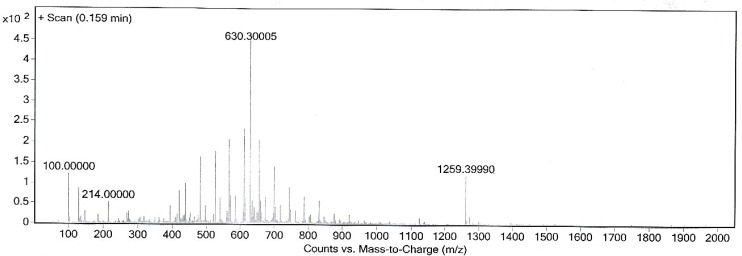 Mass spectrum of synthesized HYNIC-peptide.