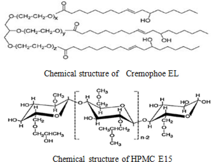 Chemical structure of Cremophor EL and HPMC E15
