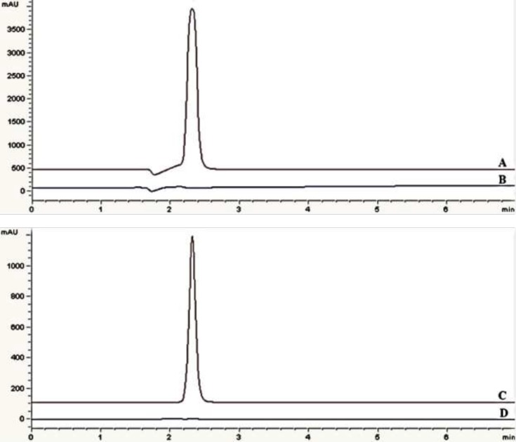 Chromatograms of: (A) standard solution, 0.75 mg/mL eptifibatide acetate in 219 nm (B) blank sample (deionized water) in 219 nm (C) standard solution, 0.75 mg/mL eptifibatide acetate in 275 nm (D) blank sample (deionized water) in 275 nm