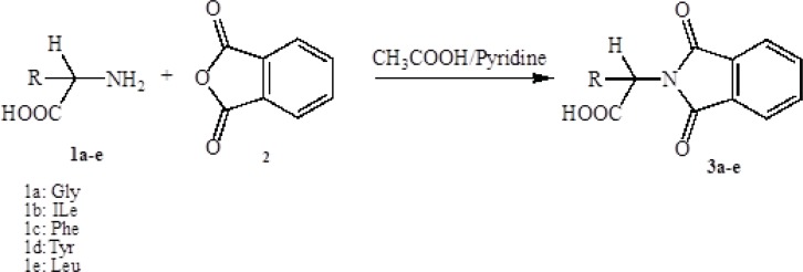 Synthesis of N-protected amino acids.