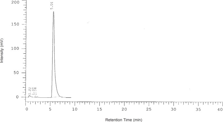 A typical chromatogram of MMF in a aqueous solution