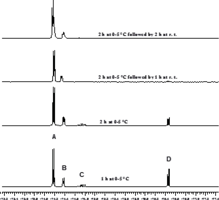 Monitoring the Chloromethylation Reaction by 19F NMR Using 10% Excess of AlCl3.