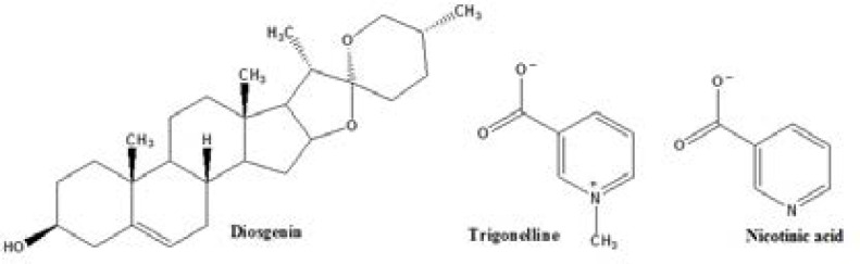 Chemical structures of trigonelline, diosgenin and nicotinic acid
