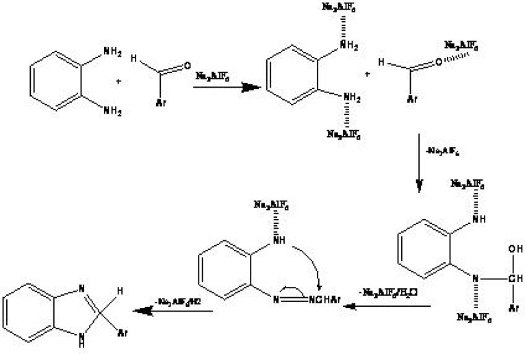 The proposed mechanism for synthesis of benzimidazoles in the presence of sodium hexafluroaluminate as a catalyst