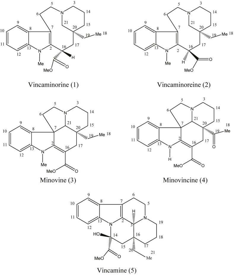 Structures of alkaloids isolated from the aerial parts of Vinca minor (compounds 1-5).