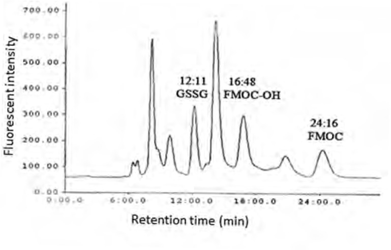 HPLC chromatogram of GSSG fluorescent derivative in rat plasma ( after exposure of rats with paraquat and derivatization of plasma GSSG with FMOC ).
