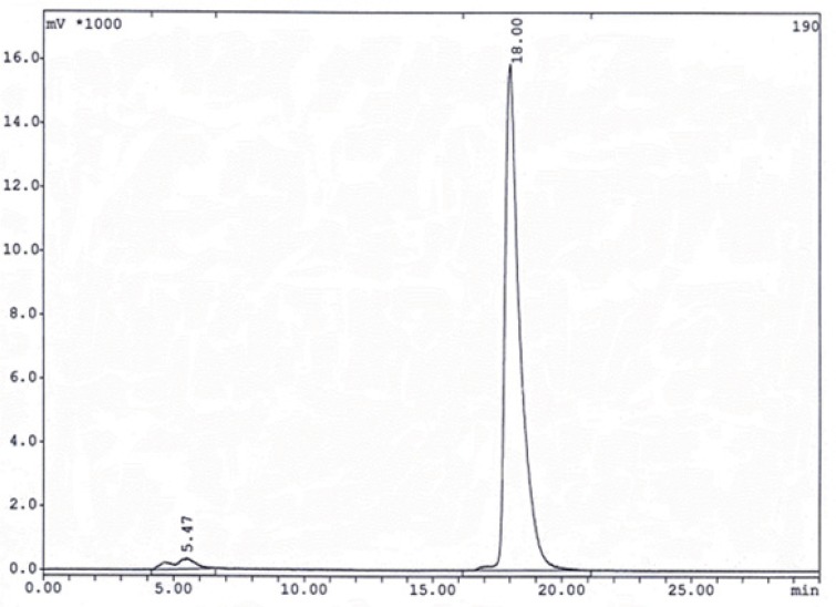 The HPLC γ-radiochromatogram of 99mTc-peptide complexe gradient method I. The retention times are 5.47 min for 99mTcO4ˉ and 18.00 min for EDDA-99mTc- HYNIC-Tyr8-Met(O)11-SP.