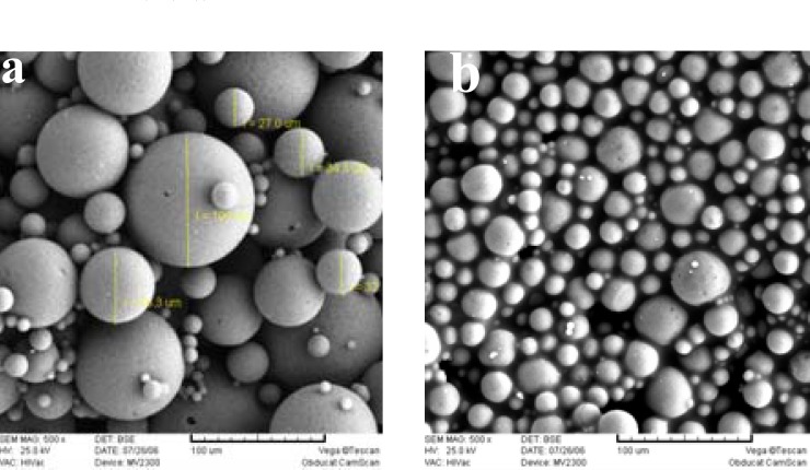 Scanning electron micrographs of triptoreline microspheres prepared with different amounts of Span 20: (a) 1% v/v, and (b) 10% v/v