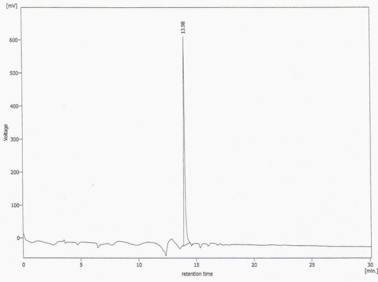 HPLC chromatogram of synthesized HYNIC-peptide with UV detector and L= 280nm (Rt = 13.98 and purity >98%).