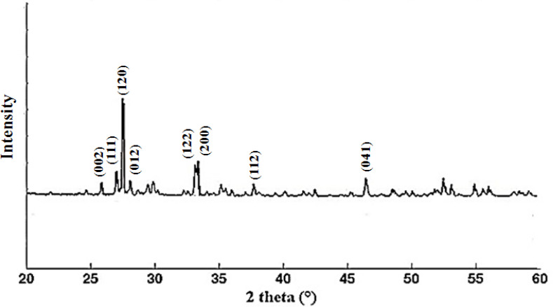 XRD bismuth oxide nanoparticle