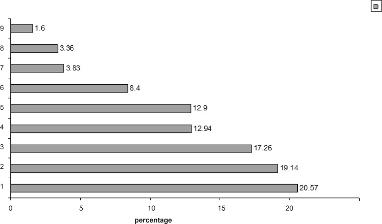Distribution of IV drug preparation and administration type of errors in the study.