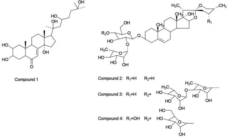 The structures of compound 1, 2, 3 and 4 from the EtOH extract of paris polyphylla var. yunnanensis