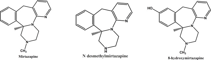 Chemical structure of mirtazapine and its major metabolites