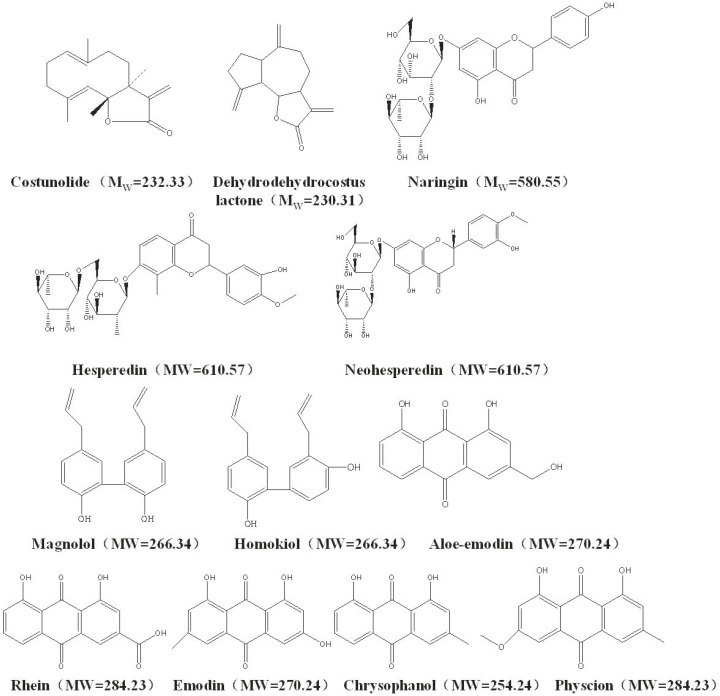 Chemical structures of the twelve bioactive compounds to be determined in WCA