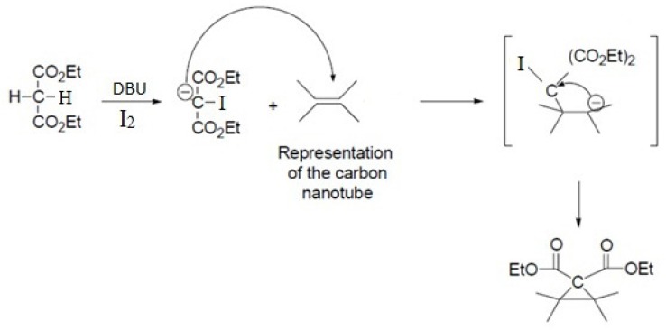 Schematic representation of Bingel reaction on an isolated double bond of carbon nanotube