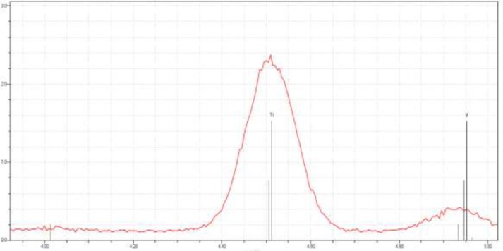 TXRF spectrum of titanium nanoparticles synthesized using E. purpurea herba extract