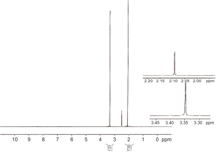 NMR spectrum of Abelmoschus esculentus gum
