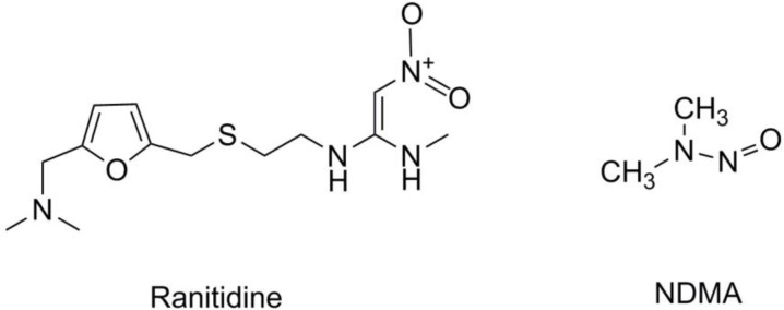The structures of ranitidine and NDMA