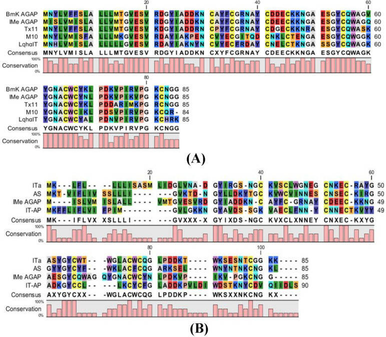Homology analysis of toxin protein sequence performed by CLC Main work bench 5 software. (A) Comparison of IMe-AGAP and alpha toxins protein sequence. (B) Comparison of IMe-AGAP and beta toxin protein sequences