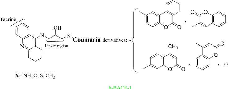 Designing of tacrine-coumarin hybrids using MTDLs strategy