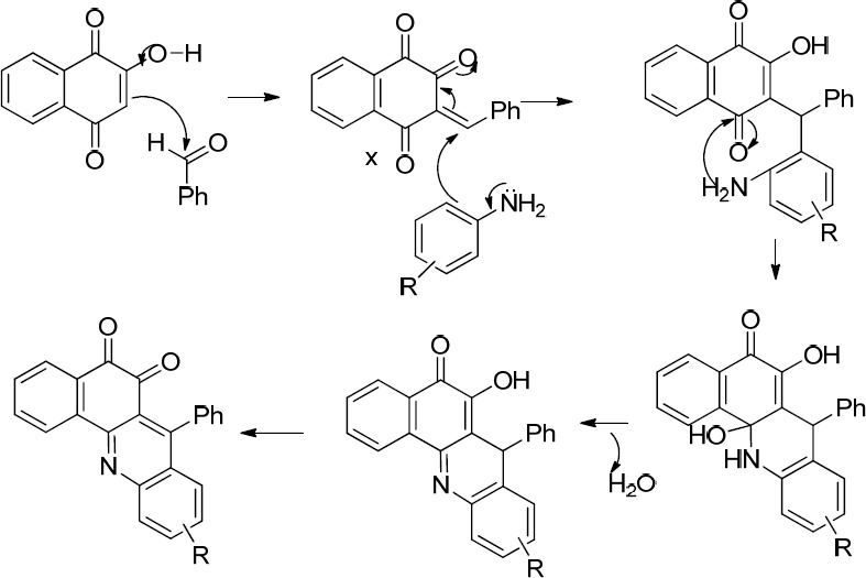 Proposed mechanism for the formation of 6b and 7b