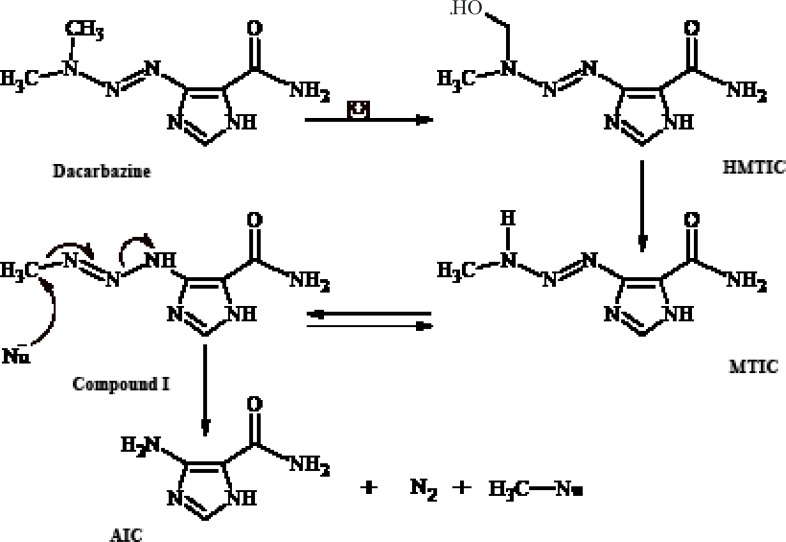 In-vivo metabolism of dacarbazine and alkylation of nucleophiles (Nu) by dacarbazine metabolite I