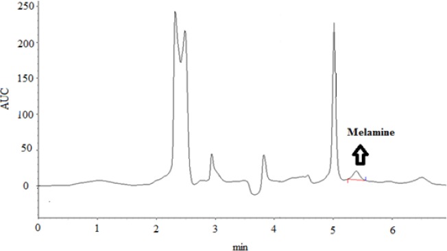 HPLC chromatograms of an infant formula with melamine content of 0.39 mg/kg.