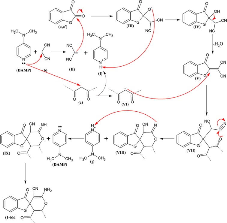 One-pot three-component synthesis of spiropyran compounds(1-6)d.