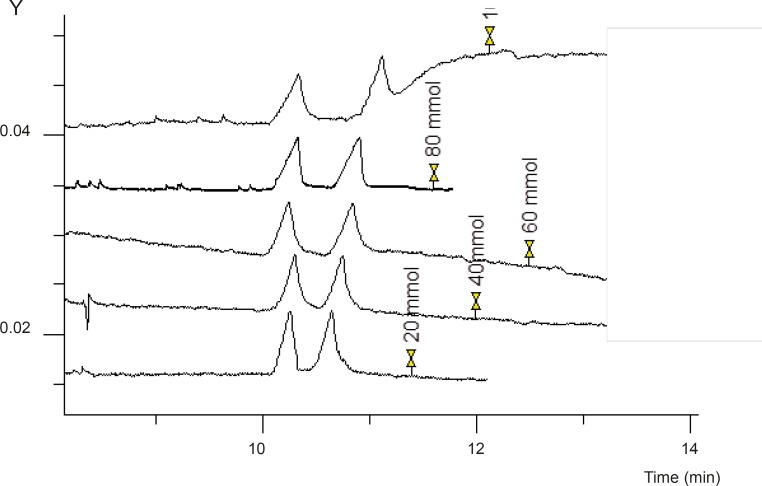 The effect of GU concentration on resolution of the two enantiomers of FLX Experimental conditions as described in Figure 2.