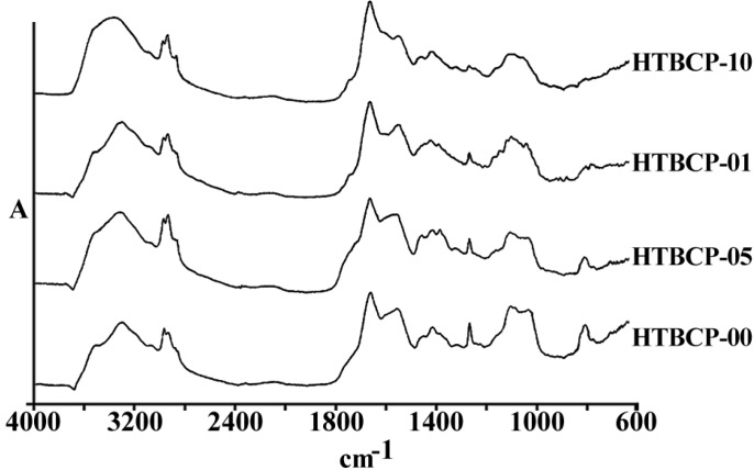 Comparison of spectral peaks shifts on four peaks corresponding to the cellular absorbance of CH and CH2 bands arising from cell bilayer lipid membrane matrix vibration of three human cell lines (upper graphs) and their cisplatin resistant variants (CPs in lower graph