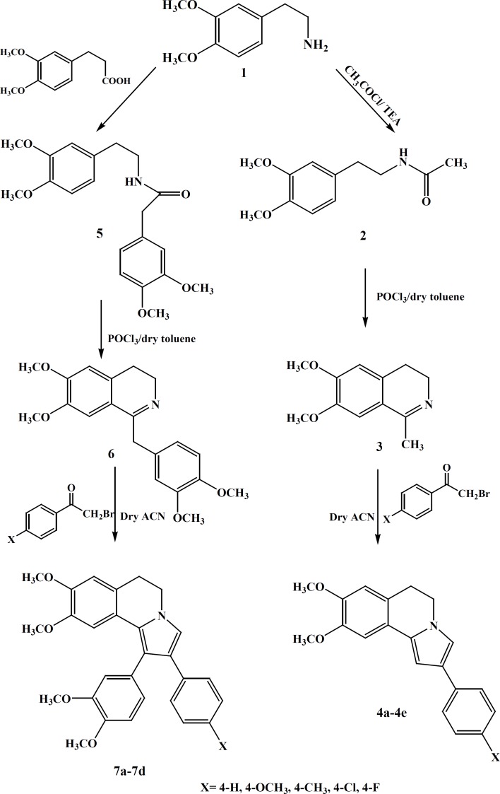 Synthesis of compounds 4a-4e and 7a-7d