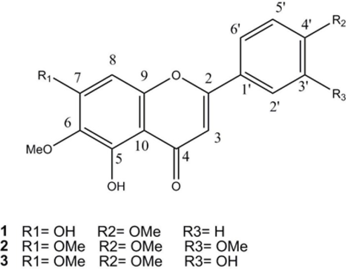 Structure of methoxylated flavones 1-3 from Salvia Mirzayanii Rech. f. & Esfand