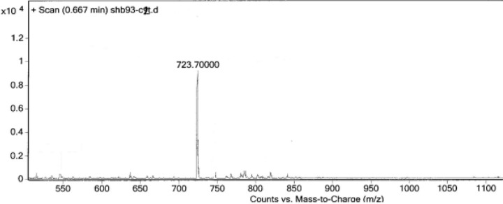 Mass spectrum of the triazole-GEGSGA peptide conjugate