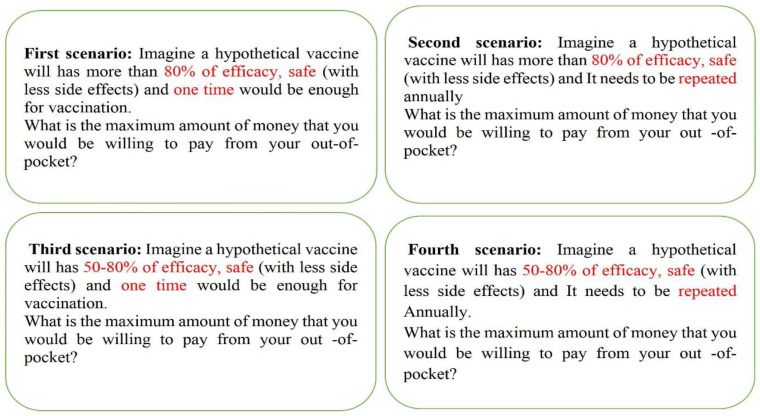 Hypothetical scenarios for COVID-19 vaccine