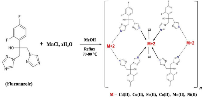 Synthesis of metal complexes of fluconazole (FCZ)