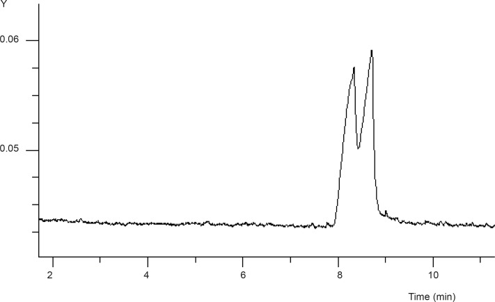 Separation of FLX enantiomers by CE. Experimental conditions: running buffer phosphate 25 mM (pH = 2.5) containing 3% SB-CD; wavelength, 230 nm; voltage, -15 kV; sample FLX 0.1 mg/mL, other condition as detailed in experimental section.
