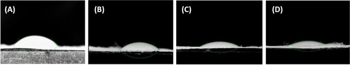 Contact angel micrograph of (A) PAN, (B) Clay-PAN 15%, (C) Clay-PAN 20%, (D) Clay-PAN 25% nanofiber electrospun scaffolds
