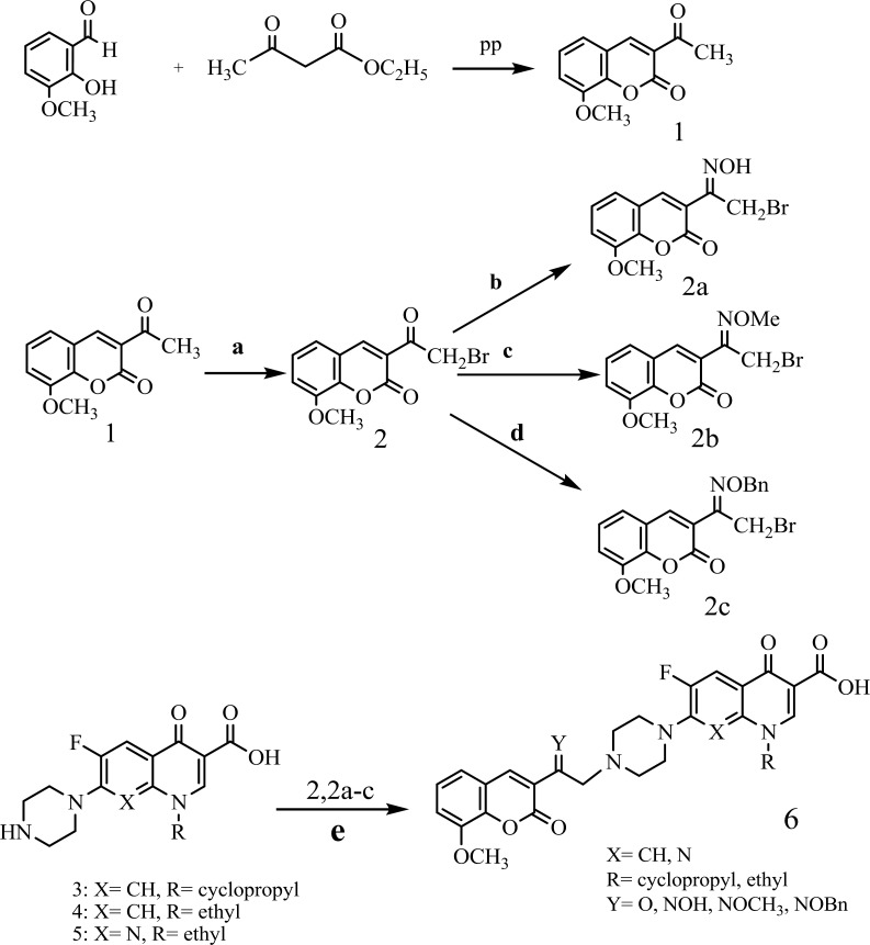 Synthesis route of compounds 6a-l.